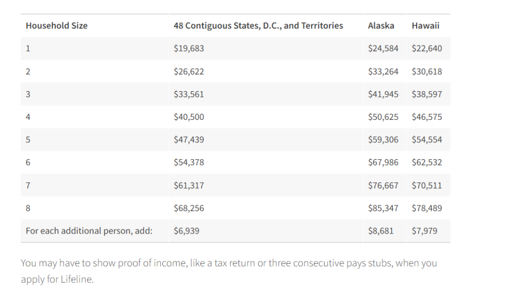 Lifeline Guidelines Table